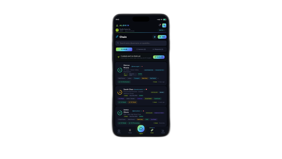 Chain contact network