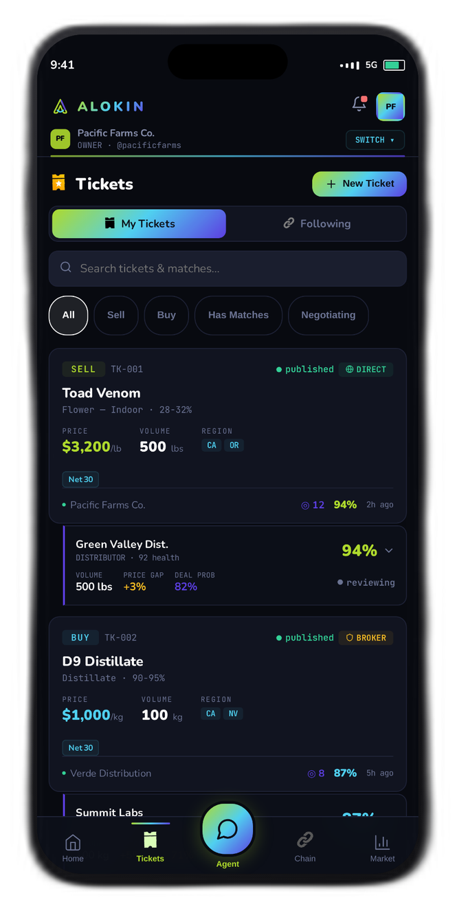 Ticket feed — buy and sell tickets