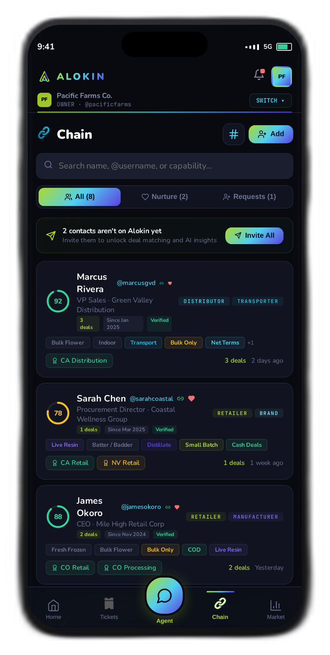 Chain — contact network